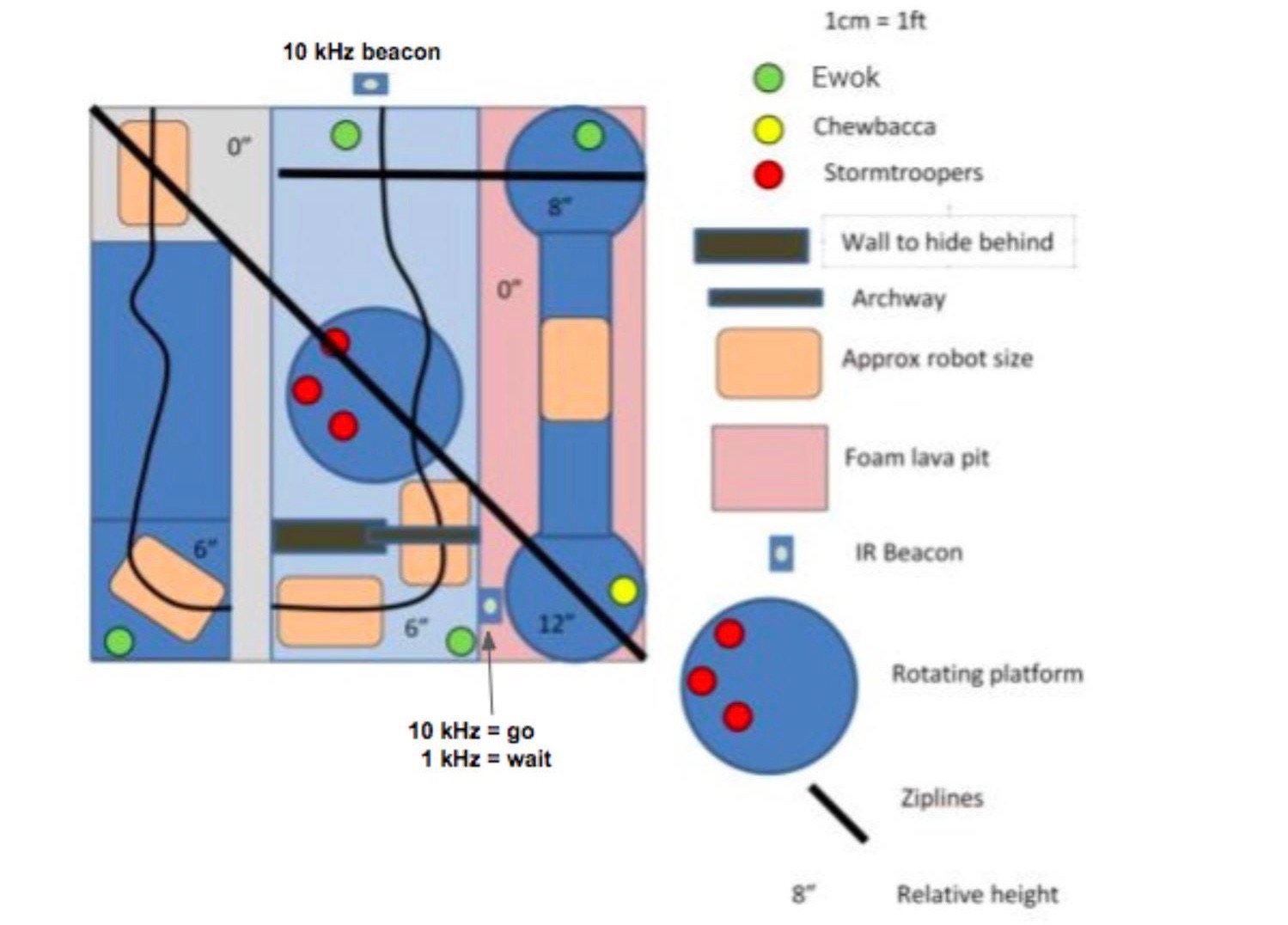 Competition surface
