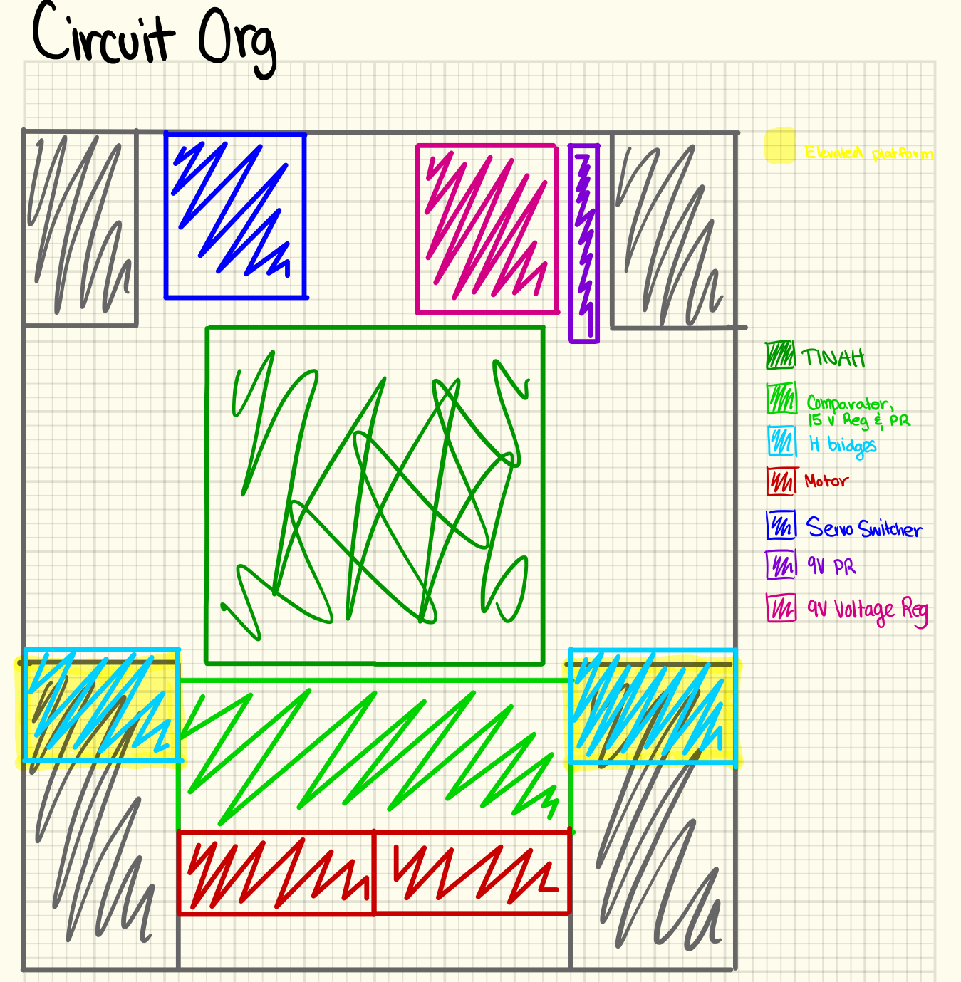 Top chassis circuit organization